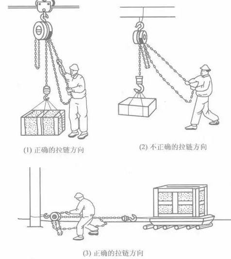 图文方式详解toyo手拉葫芦使用方法