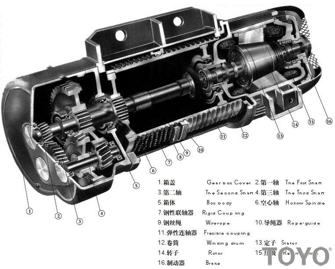 电动葫芦内部结构部件介绍