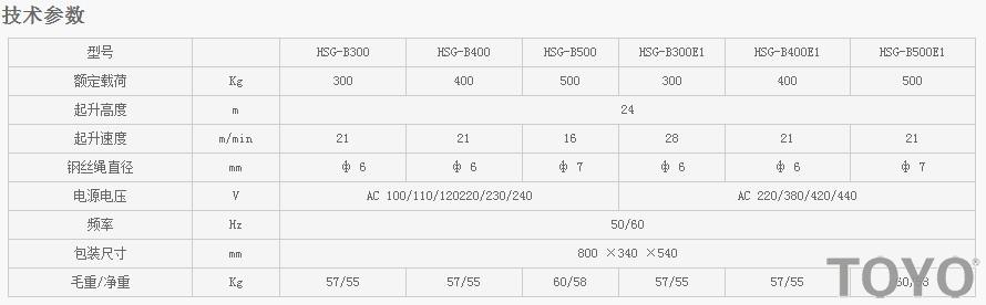 推式电动葫芦技术参数