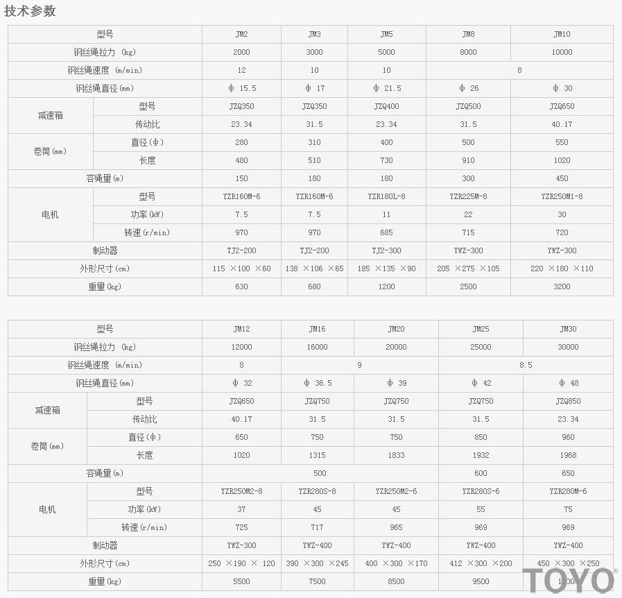 JM2-JM30型建筑卷扬机技术参数