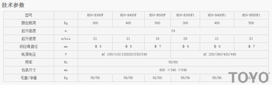 HSG-B300DF-B500F-B300F1-B500F1型推式电动葫芦技术参数