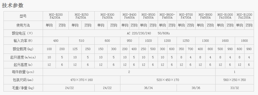 PA200A-PA1200A型微型电动葫芦技术参数